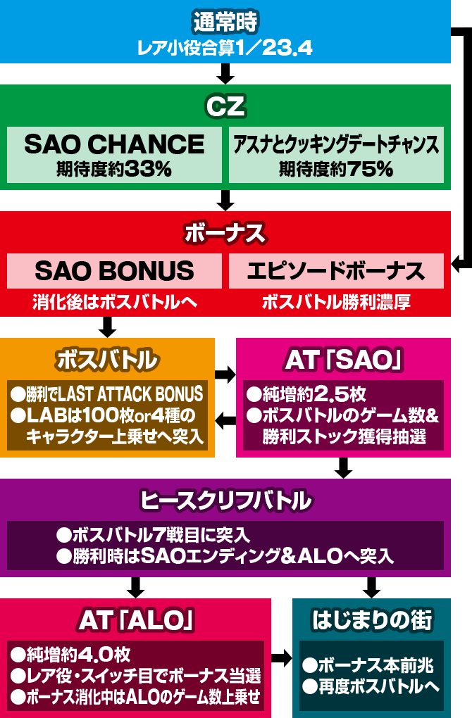 �X���b�g �\�[�h�A�[�g�E�I�����C��