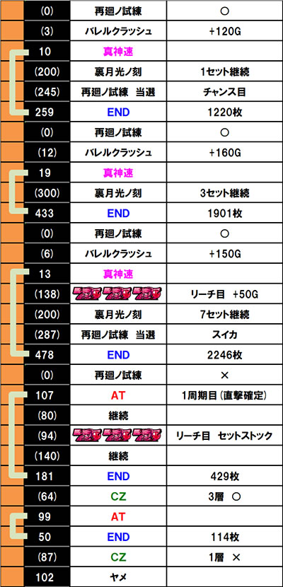 �E���Q �`���`�F�`�m�́`