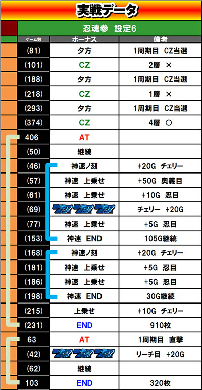 �E���Q �`���`�F�`�m�́`