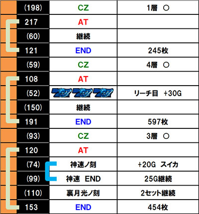 �E���Q �`���`�F�`�m�́`