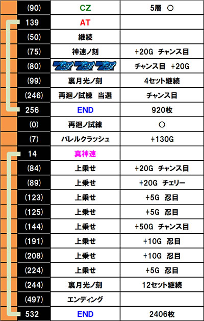 �E���Q �`���`�F�`�m�́`