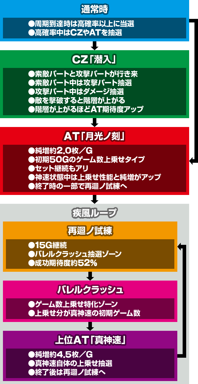 �E���Q ���`�F�`�m�� �X�}�X��