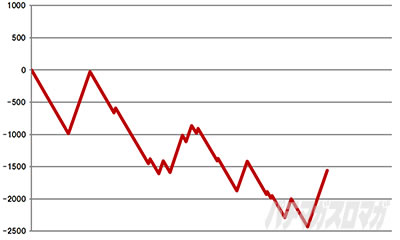 ���E�I�Ԓ��S