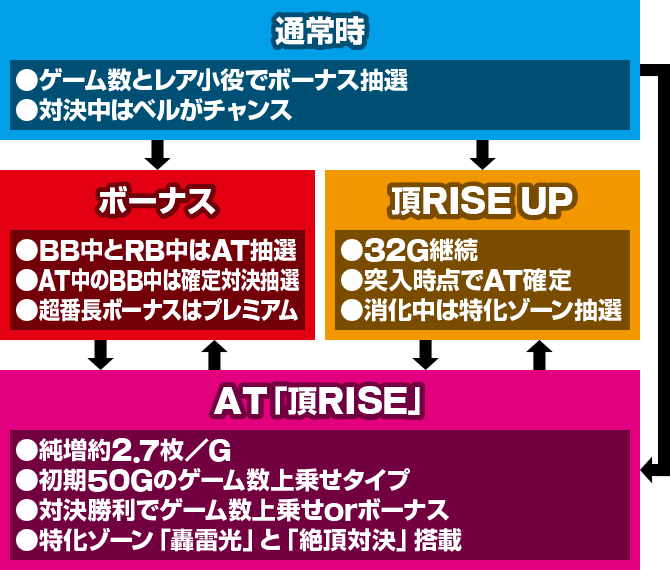 ���E�I�Ԓ��S�b�Q�[���t���[