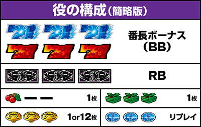 ���E�I�Ԓ��S�b�����o������ ���̍\��