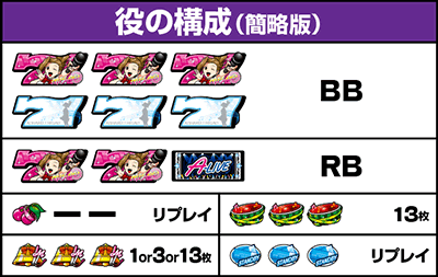 �A�I�n������ �`�|�k�h�u�d�b�����o������ ���̍\��