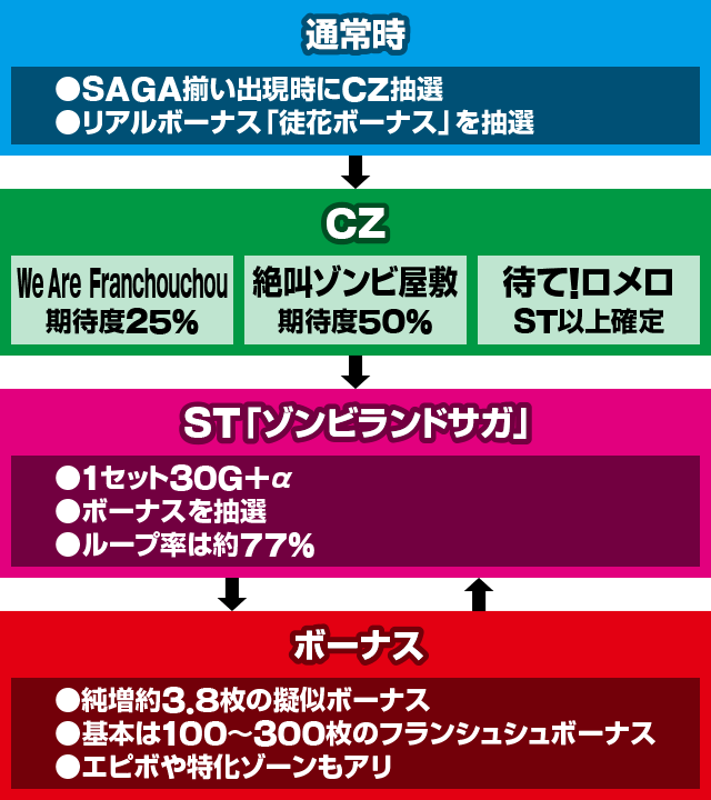 �X���b�g �]���r�����h�T�K