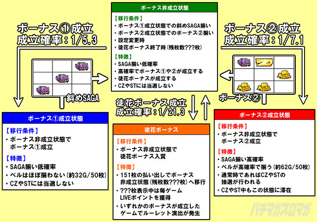 �X���b�g �]���r�����h�T�K