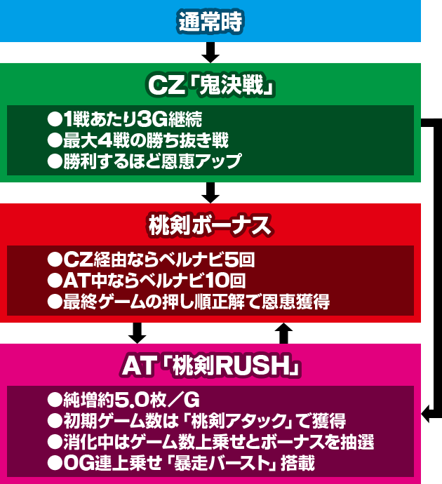 �p�`�X�������L�����\�[�h