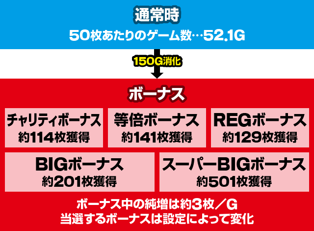 �����X�� �A�C�h��Ver.