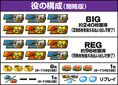 �~�N�����ƃC�h�����̃~���N���`�������W2�b�����o������ ���̍\��