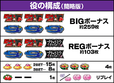 �p�`�X�� �u���b�N�~�N�����b�����o������ ���̍\��