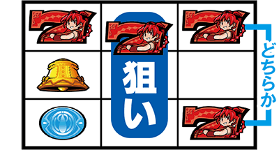 SLOT���@�����܂ǂ����}�M�JA