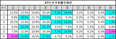 SLOT�o�W���X�N�`�b��E�@���`�J2