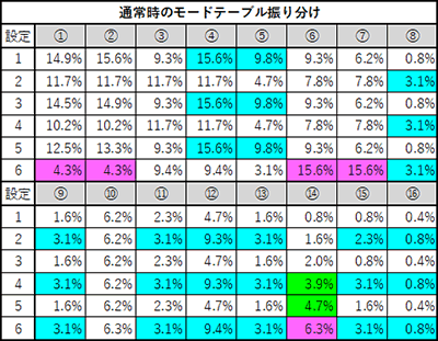 SLOT�o�W���X�N�`�b��E�@���`�J2