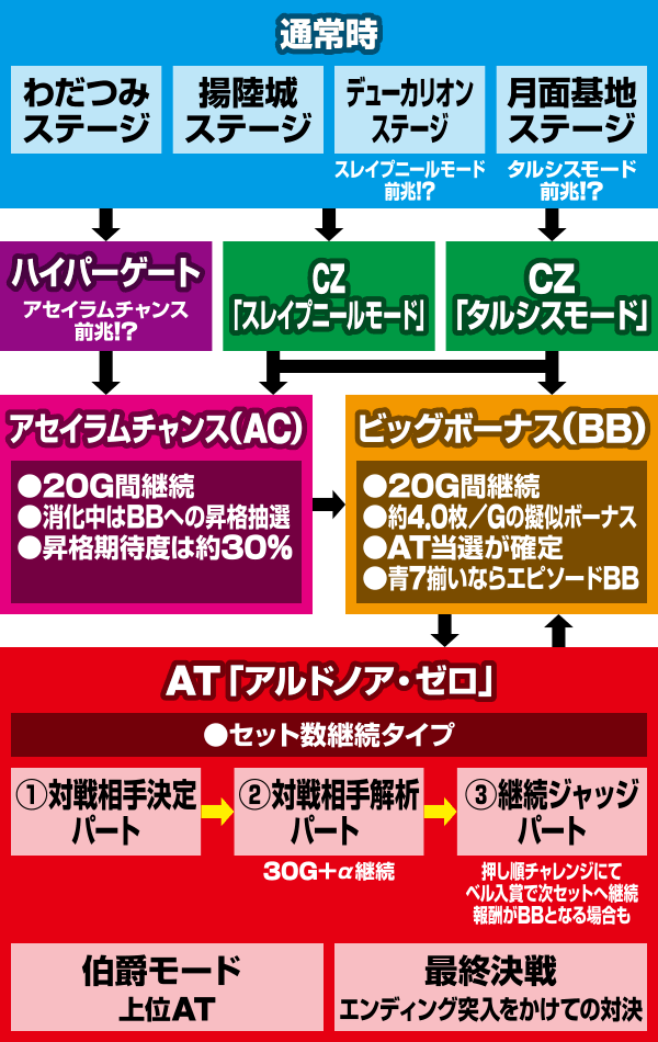 SLOT�A���h�m�A�E�[��