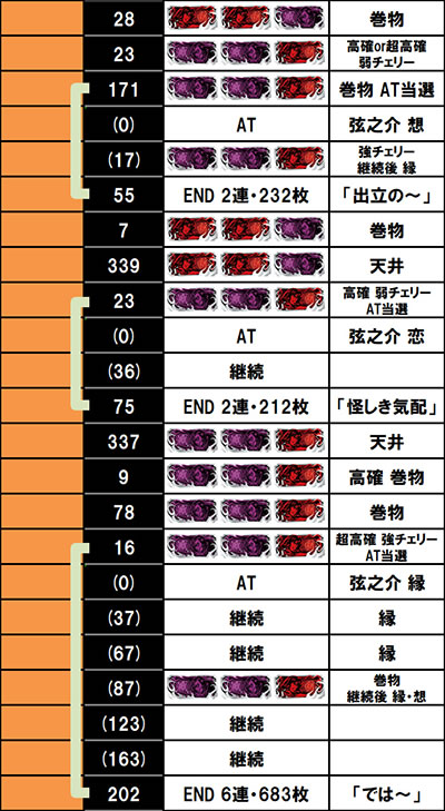 �o�W���X�N�J2�V�V