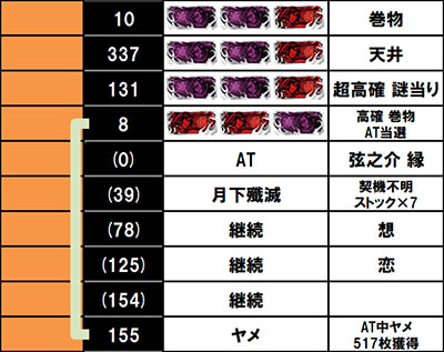 �o�W���X�N�J2�V�V