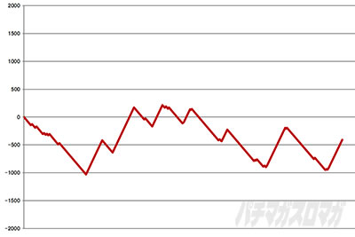 �o�W���X�N�J2�V�V