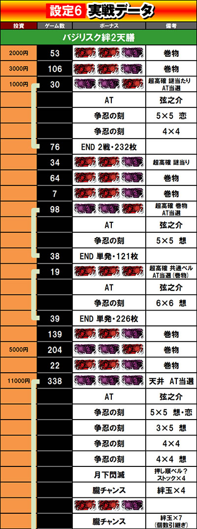 �o�W���X�N�J2�V�V