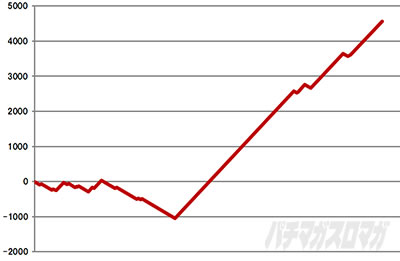 �o�W���X�N�J2�V�V