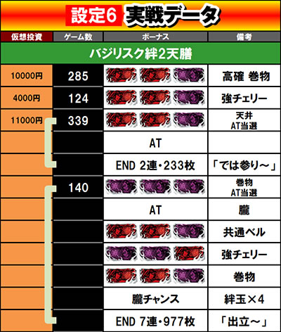 �o�W���X�N�J2�V�V