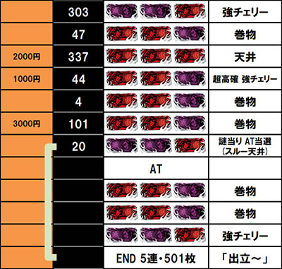 �o�W���X�N�J2�V�V