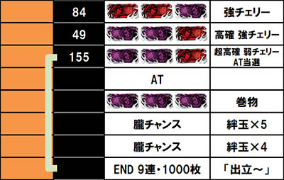 �o�W���X�N�J2�V�V