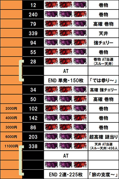 �o�W���X�N�J2�V�V