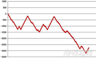 �o�W���X�N�J2�V�V