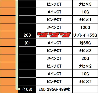 ���[�h�I�u���C�c�U