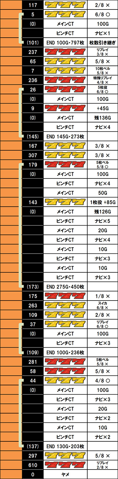 ���[�h�I�u���C�c�U