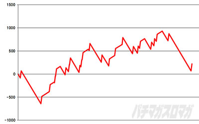 ���[�h�I�u���C�c�U