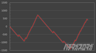 SLOT�E�҂��Ⴖ��ۂ���