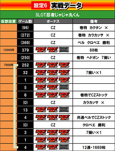 SLOT�E�҂��Ⴖ��ۂ���