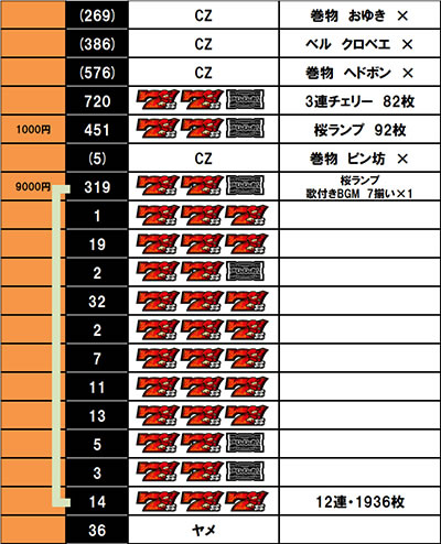 SLOT�E�҂��Ⴖ��ۂ���