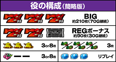 SLOT�E�҂��Ⴖ��ۂ���b�����o������ ���̍\��