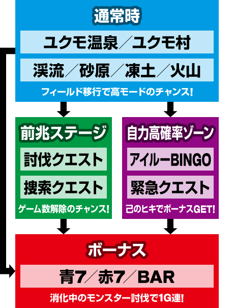 �p�`�X�� �����X�^�[�n���^�[ ��������