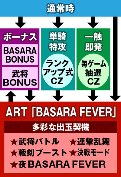 �p�`�X�� �퍑BASARA3