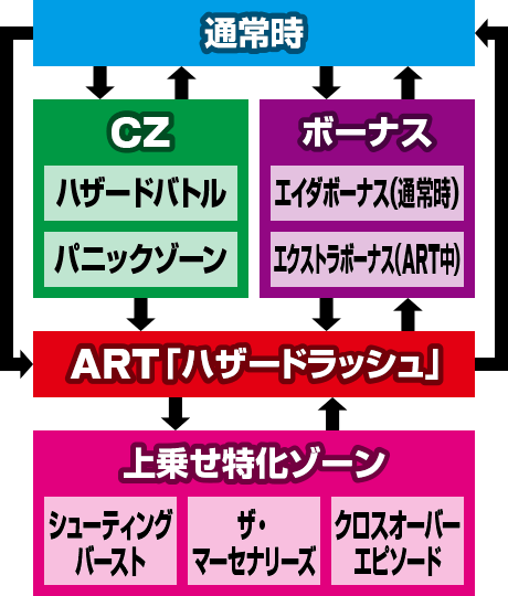 �p�`�X�� �o�C�I�n�U�[�h6