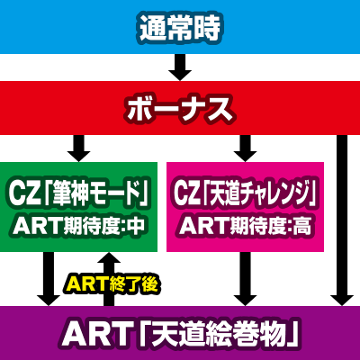 ��_�`�񓷕ҁ`