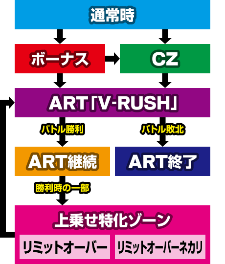 �X�g���[�g�t�@�C�^�[V�p�`�X���G�f�B�V����