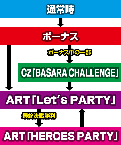 �퍑BASARA HEROES PARTY