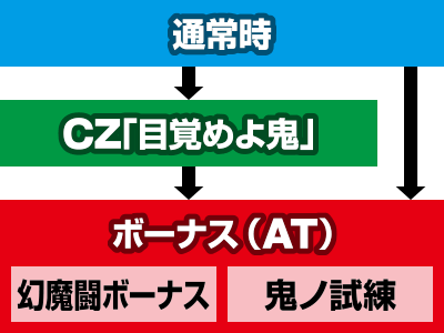 �V�S���ҁ`DAWN OF DREAMS�`