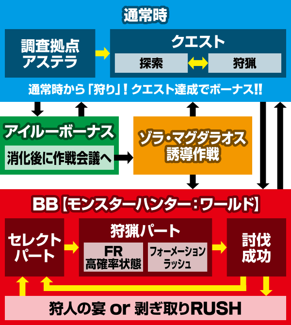 �p�`�X�� �����X�^�[�n���^�[:���[���hTM