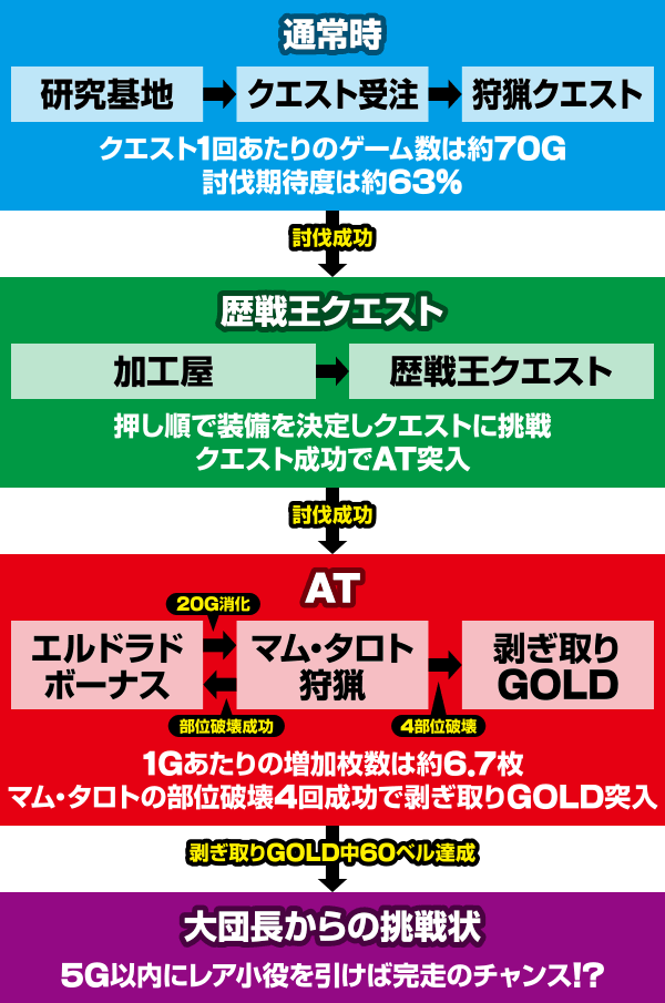 �p�`�X�� �����X�^�[�n���^�[:���[���hTM �������