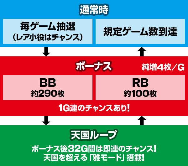 �p�`�X�� ���� ��