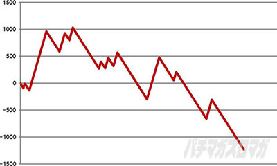 �p�`�X�� �V�S����2