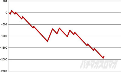 �p�`�X�� �V�S����2