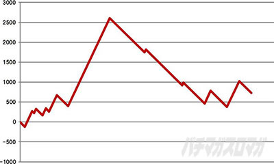 �p�`�X�� �V�S����2